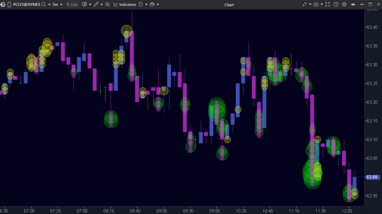 Cluster Search: cazar el volumen explosivo