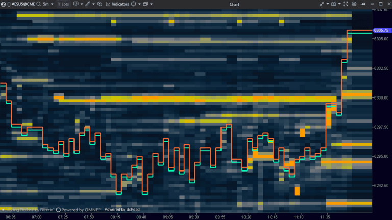 Heatmap de liquidez