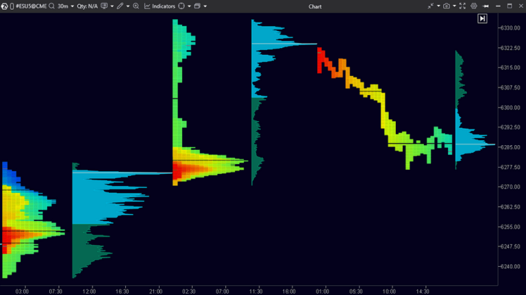 Perfiles de volumen y niveles clave