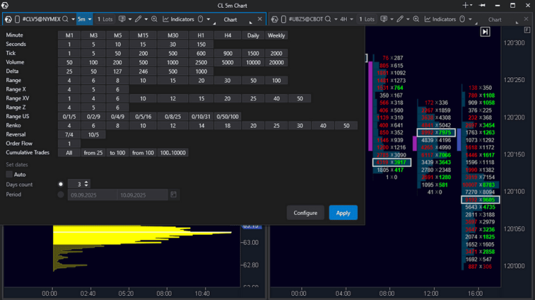 Futuros, crypto y timeframes